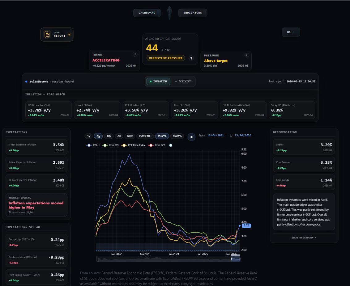 EconoAtlas research dashboard overview