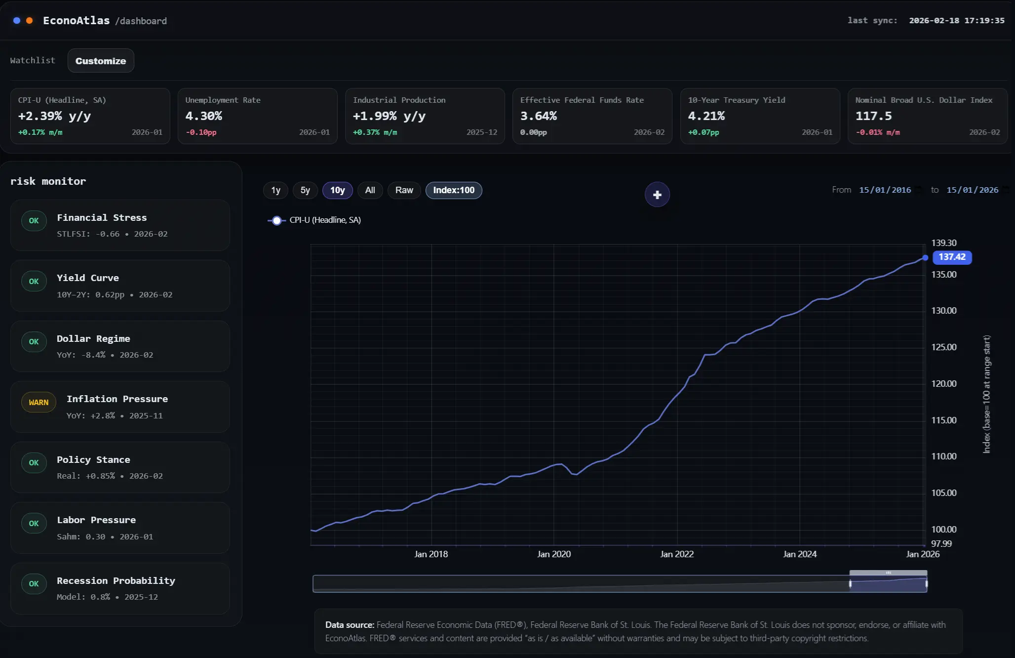 EconoAtlas research dashboard – overview